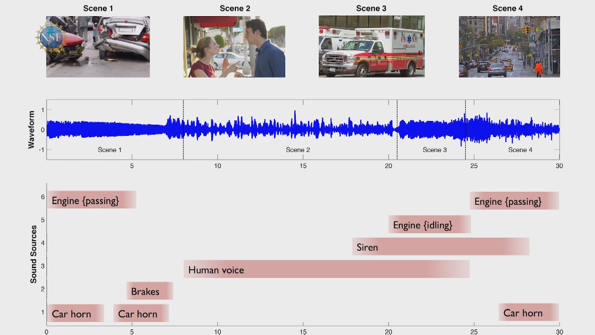 Thumbnail image for Science 360